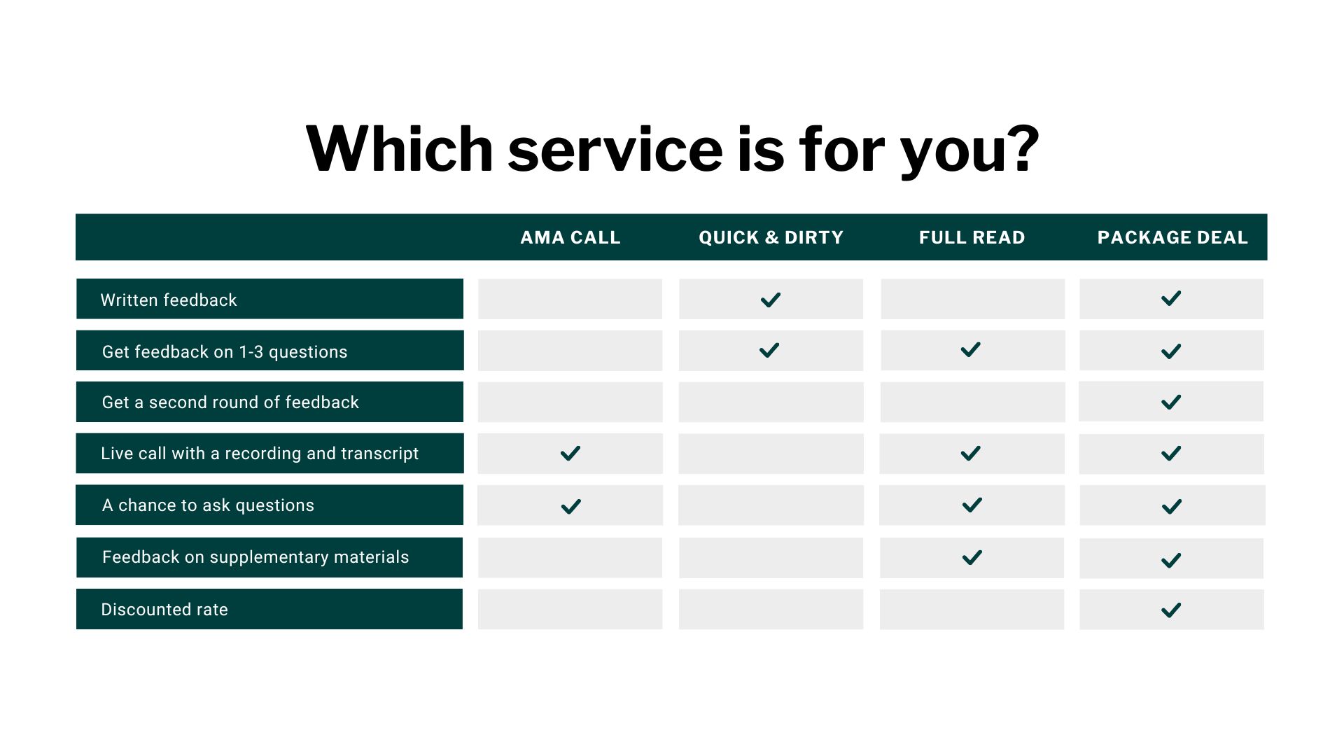 YolandeHouse Services Comparison Chart
